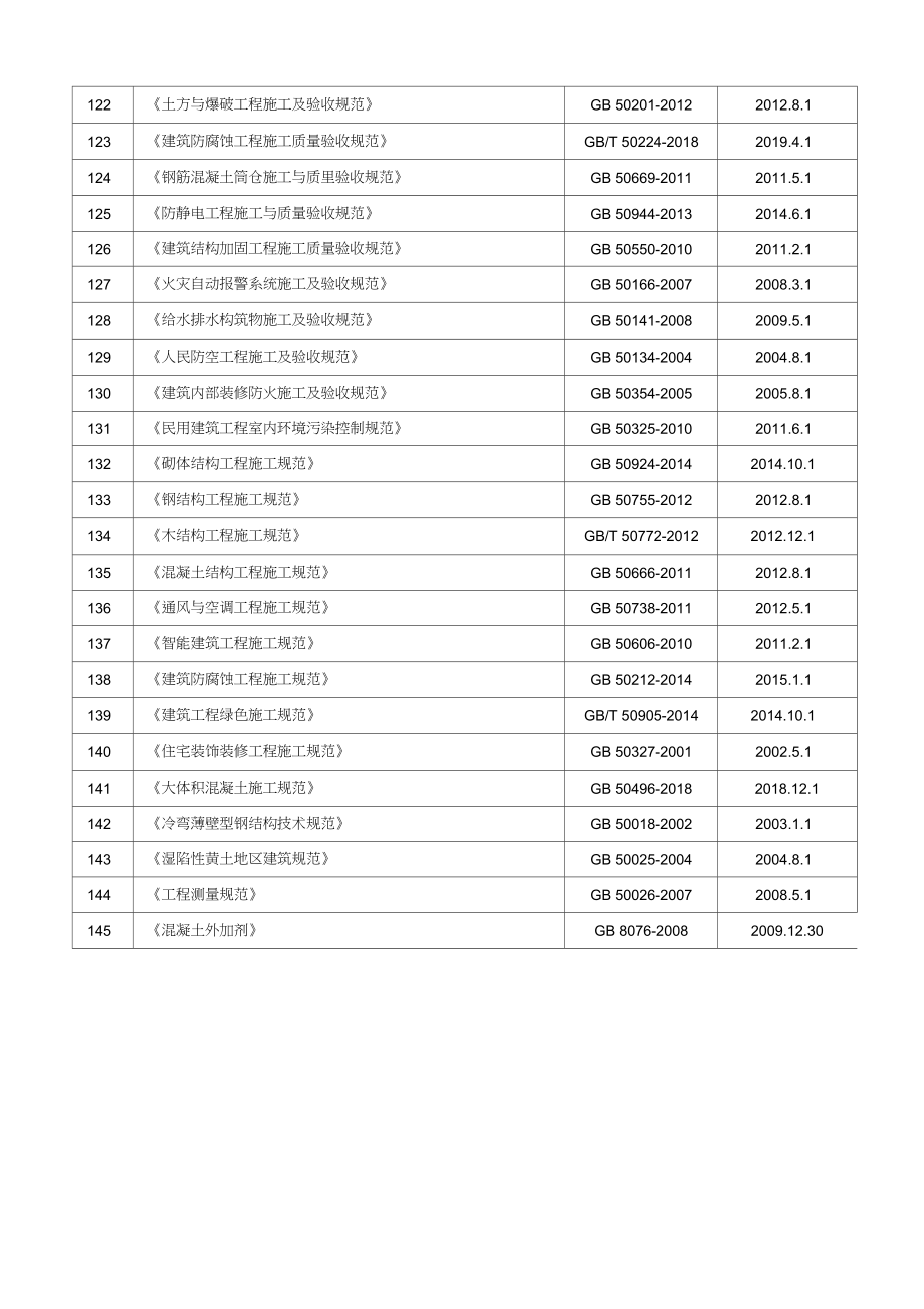 2019年現行監理規范標準匯總