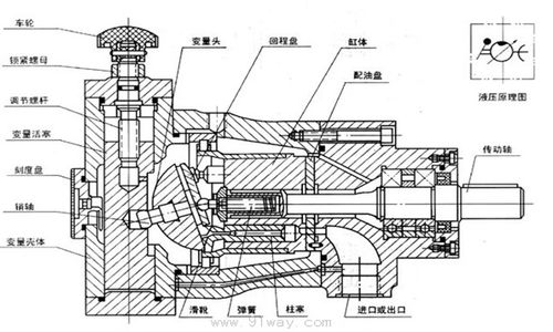 柱塞泵磨損 xk新材料來服務